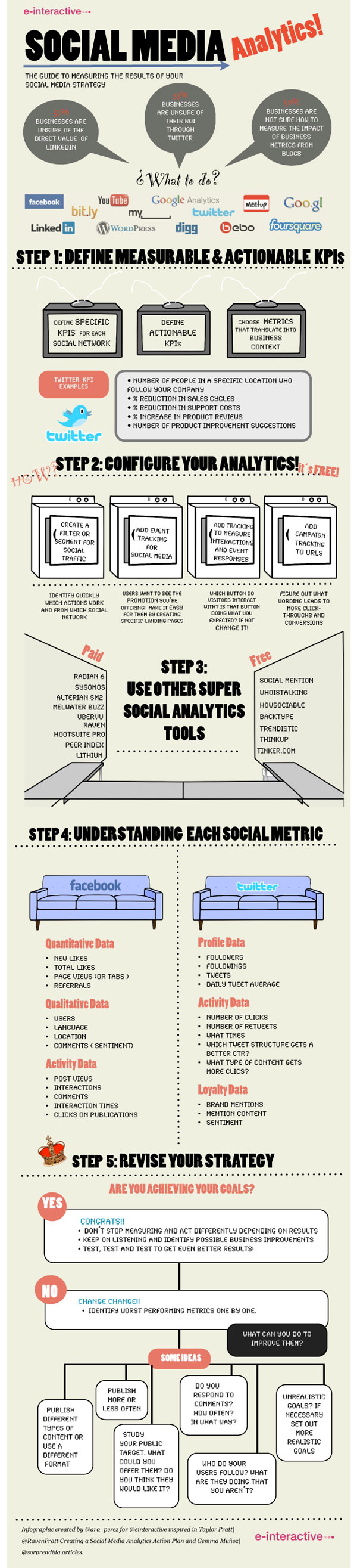 social-media-analytics-infographic