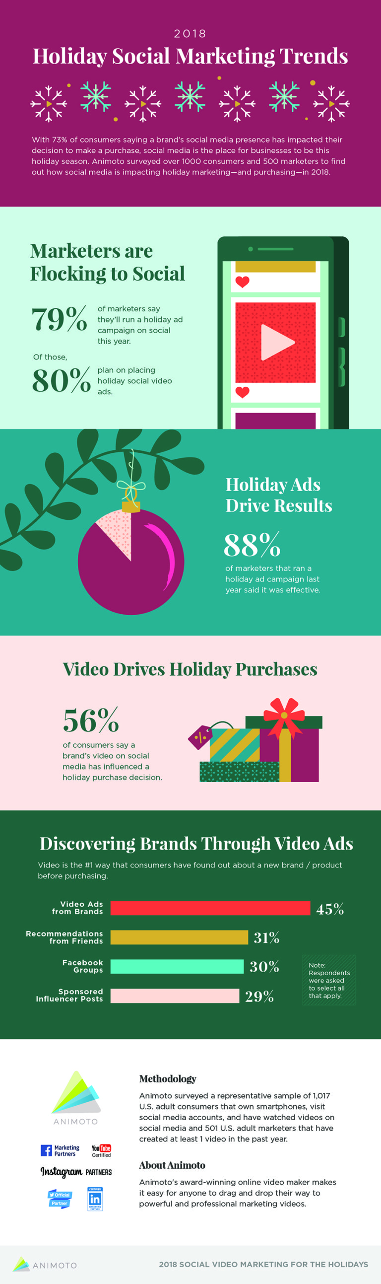 holiday marketing trends